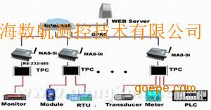 GPRS環保無線監控系統在污染源在線監測中的應用與優勢